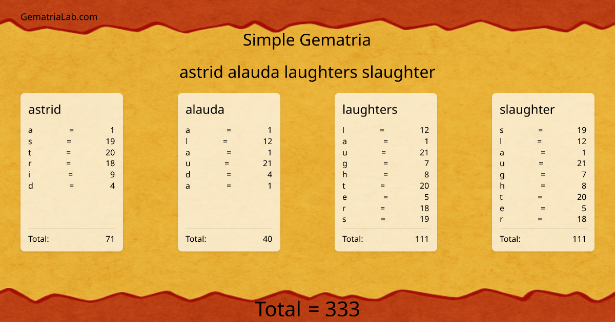 astrid alauda laughters slaughter in simple Gematria
